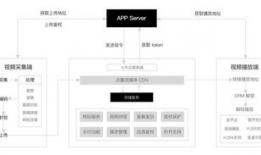 短视频sdk解决方案,打造高效便捷的短视频创作体验