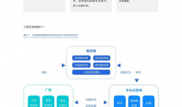 短视频直播电商课程,揭秘新零售时代的流量密码与转化攻略